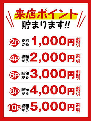 来店ポイント